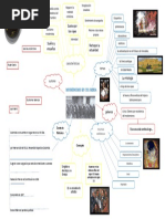 Mapa Mental Modernismo 1