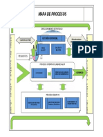 GG-F-06 Mapa de Procesos Sgi