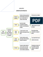 Cuadro Sinóptico. AA4-EV01