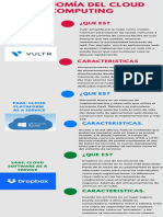 Taxonomía Del Cloud Computing