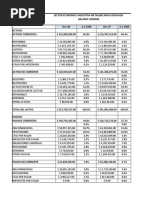 Indicadores y Estados Financieros - Industria Metalmecanica