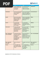 Trompenaars 7 Dimensions of Culture