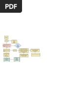 Diagrama de Flujo