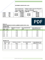 Tablas de Hormigon Preesforzado