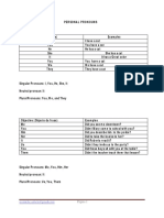 Personal, Possessive Pronouns and Verb To Be