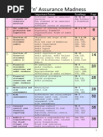 Audit & Assurance Bible