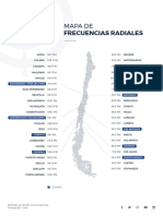 Frecuencias RBB