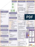 Solidity Cheat Sheet