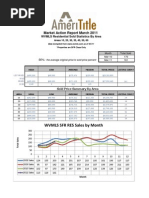 March 2011 Sales Salem