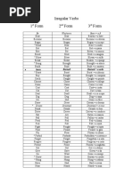 Irregular Verbs 1 Form 2 Form 3 Form