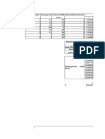 Depth vs. Disharge/Unit Width