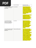 CSTP 1 - Evidence