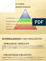 Maslows Hierarchy of Needs