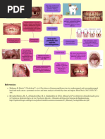 Patologias Del Aparato Estomatognatico Mapa Mental