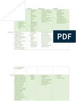 Cuadro Comparativo Remediacion