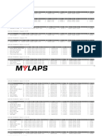 Resultados Por Categorías Del Duatlón de Rivadavia