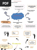 Mapas Mentales - PABLO CEREZO