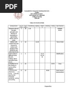 Nazarenus College Foundation Inc. Prelims Art Appreciation First Semester SY: 2018-2019 College of Nursing Prelim