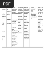 Phytonadione DRUG STUDY