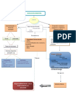 Mapa Conceptual Gestion Ambiental