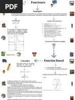 Mapa Conceptual - Funciones - Danilo Osorio