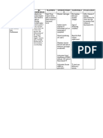 Fluid Volume Deficit (GI Bleeding) NCP