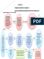 Activity #1: Timeline: History of Athletics