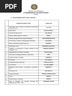 Accredited Party-List Groups As of October 20, 2021