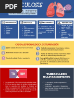 Infograma Tuberculosis