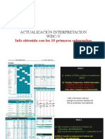 ACTUALIZACIÓN INTERPRETACION WISC-V Vanni