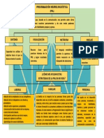 Sintonía Anclaje Metáfora Visualización: Programación Neurolinguística