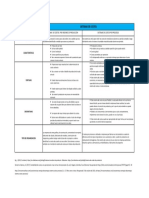 Cuadro Comparativo Sistemas de Costos