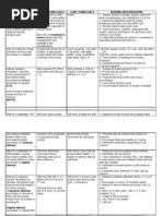 Diagnosis Short Term Goals Long Term Goals Nursing Interventions