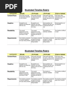 Illustrated Timeline Rubric