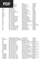 Excel Fiori Apps