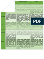 Actividad Sumativa de Etica 1 Cuadro Comparativo