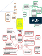 Mapa Mental Comunicacion Escrita