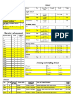 DM Charts