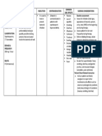 Drug Study Cefazolin Module 13