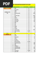 Daily Staff Food Consumption Reports Sep-2019