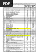 Sr. No. Cghs Treatment Procedure/Investigation List Non-NABH/Non - NABL Rates Nabh/Nabl Rates