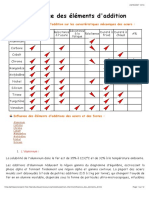 Influence Des Éléments D'addition