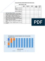 Ficha de Evaluación Del Departamento de Psicologia