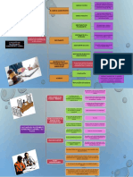 Mapa Conceptual de La Conclusión Del Procedimiento Administrativo General