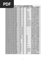 M.I.B. Tool v2.7.4 Compatibility Table: Train Brand Country Model Hash Passwort