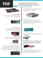 Infografia El Computador.