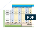 Service Level Riteil 19 - 25 Oktober 2021