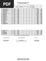 Approved Budget For The Contract (Abc) : Sangguniang Barangay, Zone 2, Bulan, Sorsogon