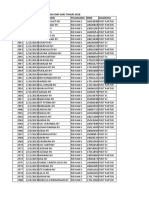 Rsia Dwi Sari Tahun 2018 NO Tanggal Nama Pasien Pelaksana NRM Diagnosa