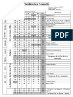 Plannification Annuelle 1 Er Bac